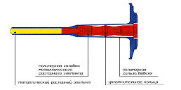 Конструкция тарельчатого дюбеля