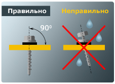 Крепление саморезов: правильное